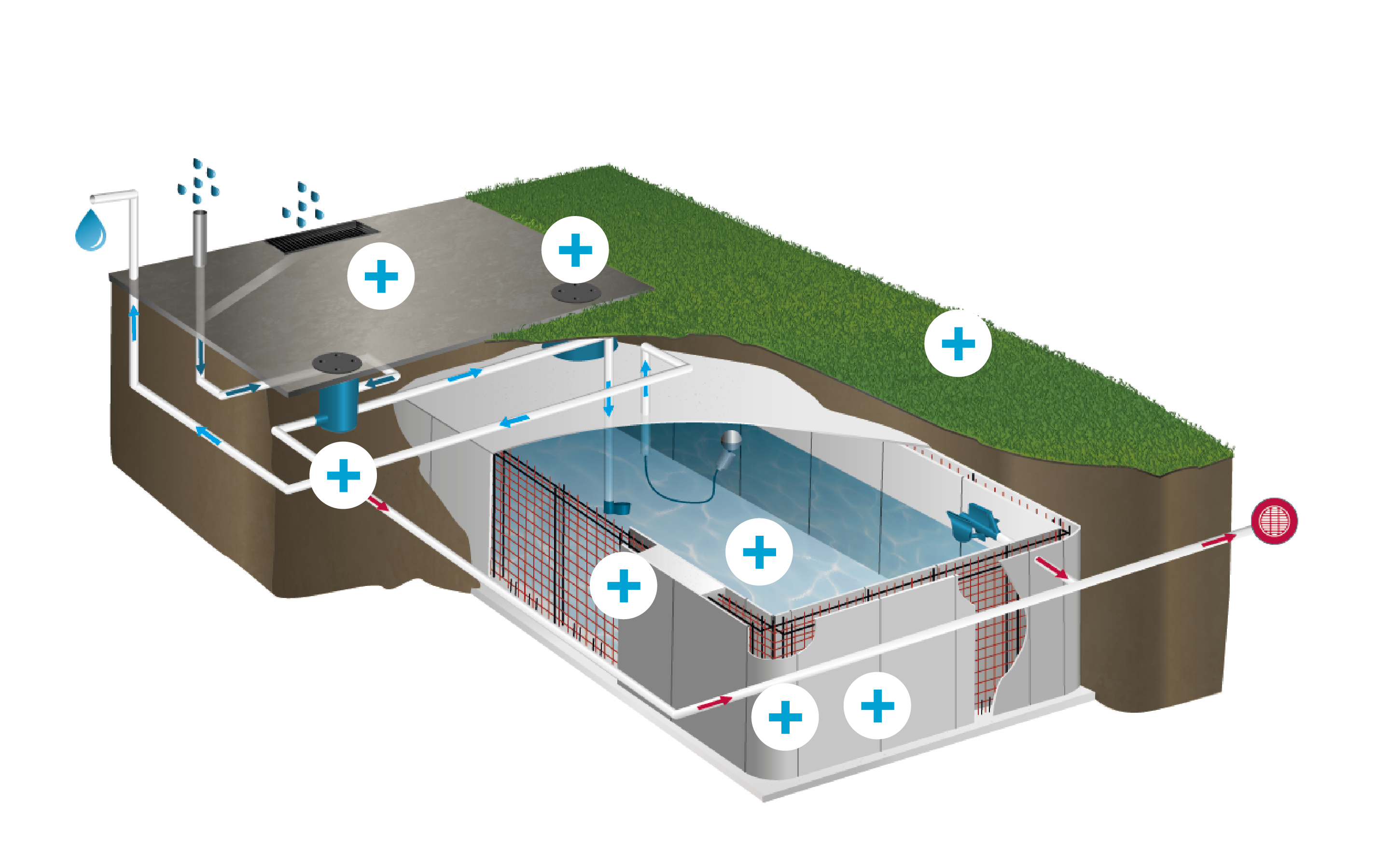 plan de piscine avec un récupérateur d'eau de pluie aquakeep